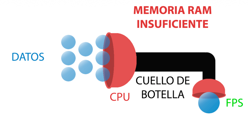 [Cuello de botella-RAM]