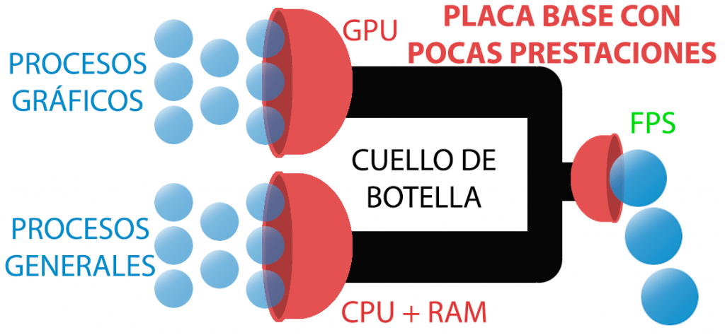 [Cuello de botella-PLACA BASE]